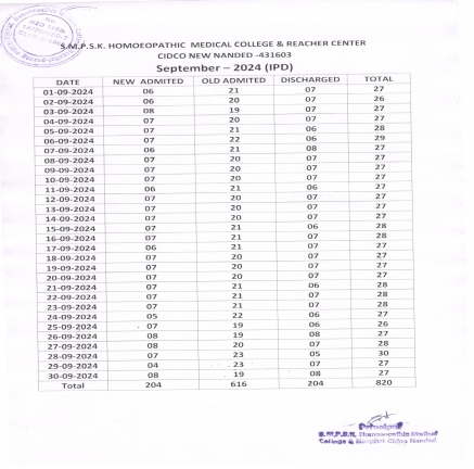 Clinical Information of Hospital